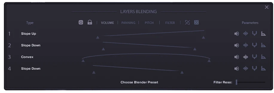 Multifunktionel Blent 9 Plus - Tensionscapes